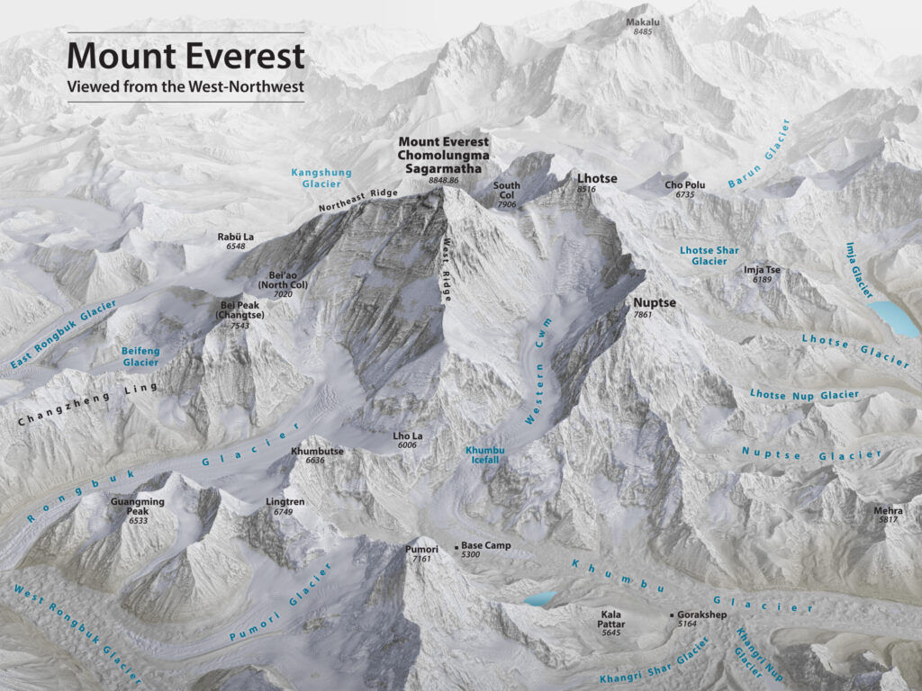 Everest Massif diagram